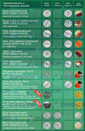 МПР-350М (Машина протирочно-резательная) 